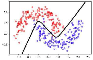 ../_images/NOTES 07.04 - NEURAL NETWORKS WITH TENSORFLOW_8_1.png